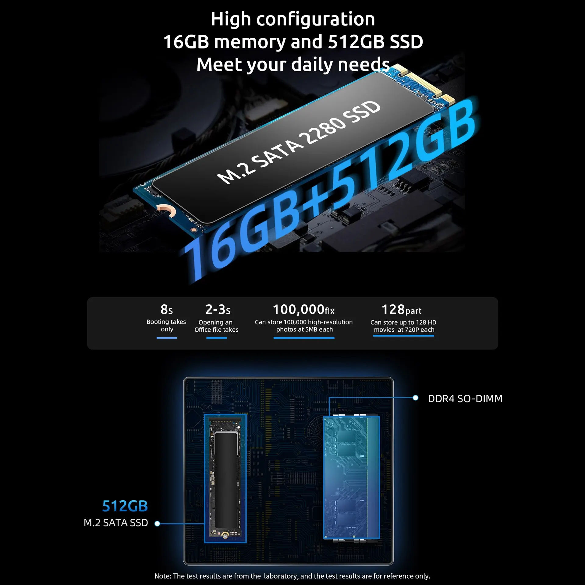 BMAX B4 PC Mini Windows 11, PC Intel N95 16GB DDR4 512GB SSD 4 core 4K 60HZ Linux Intel UHD Graphics HDMI M.2 SATA 2280 USB