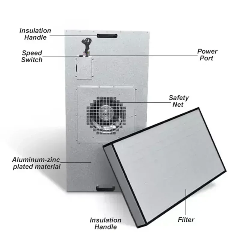 Laminar Flow Hood FFU Fan Filter Unit For Clean Room with H14 H13 hepa filter