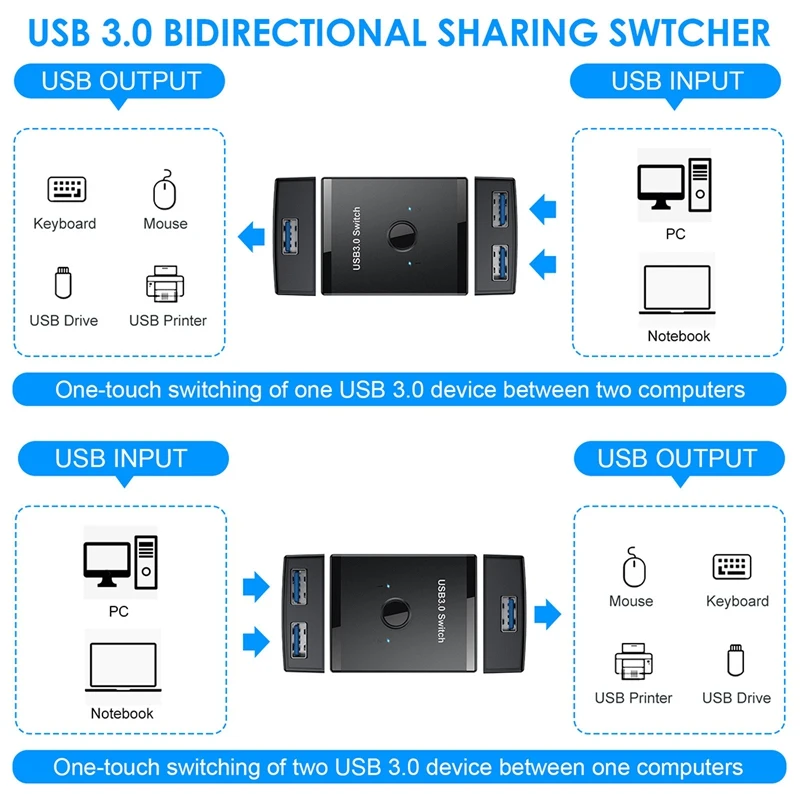 USB Chuyển Đổi KVM USB HUB 3.0 Switcher Nút Chọn KVM Switch Cho Máy Tính Bàn Phím Chuột Máy In 1 Máy Tính Chia Sẻ 2 Thiết Bị USB Chuyển Đổi