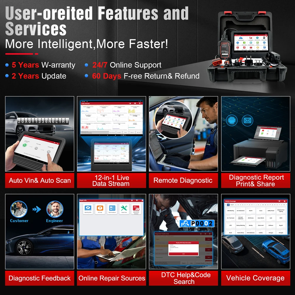 LAUNCH X431 Pro V5.0 OBD2 Diag - огляд і ціна Obd2 Scanner Bidirectional Launch X431