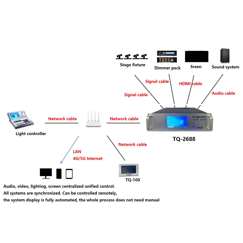 Professional Central Control System DMX512 Recorder Lighting Console Assistant Intelligent Control Host System