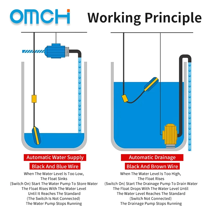 OMCH Float Switch Liquid Level Sensor Float Flow Switch Contactor Sensor 2m 3m 4m 5m 10m 15m For Water Towers And Tanks