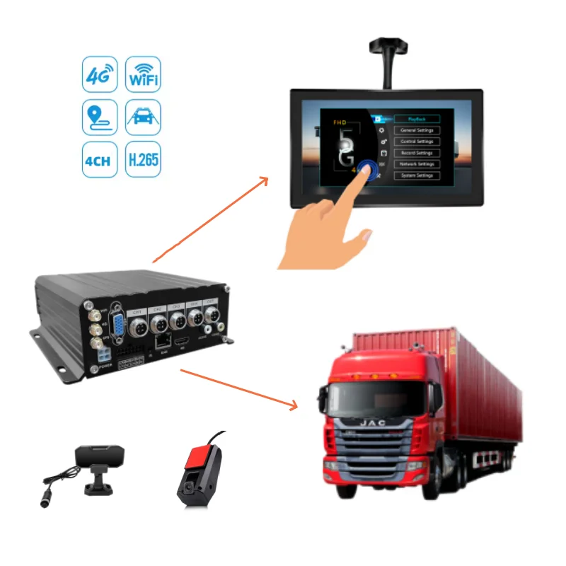 4CH AI Mobile Dvr مع 4G GPS WiFi لشاحنة حافلة مدرسية مدرب فان الخ-مسجل فيديو رقمي #4