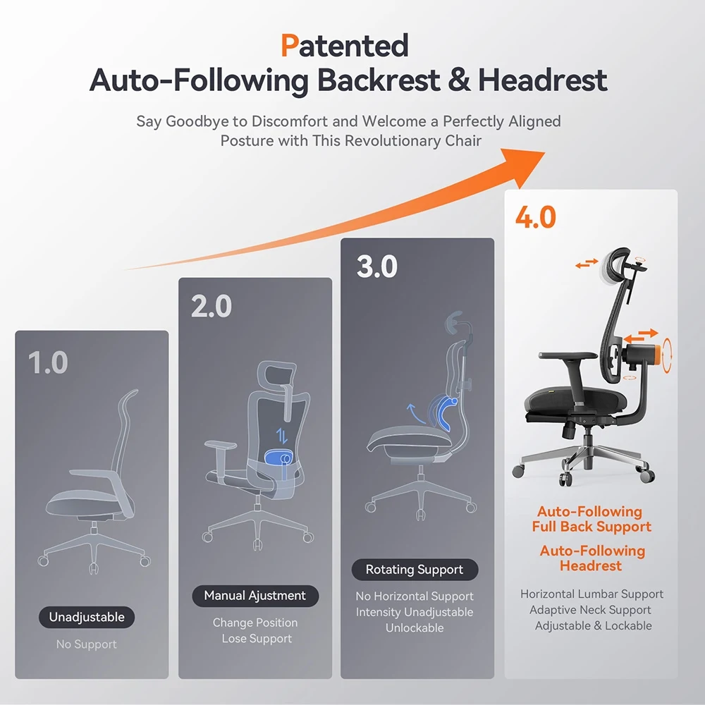 NEWTRAL magich-bpro Ergonomic Chair with Footrest, Auto-Following Backrest Headrest, Adaptive Lower Back Support