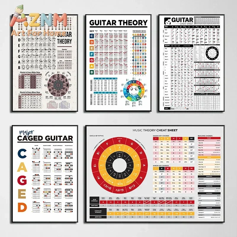 Guitar Theory Circle of Fifths Basic Guitar Chords Chart Music Education Poster Canvas Painting Wall Pictures Home School Decor