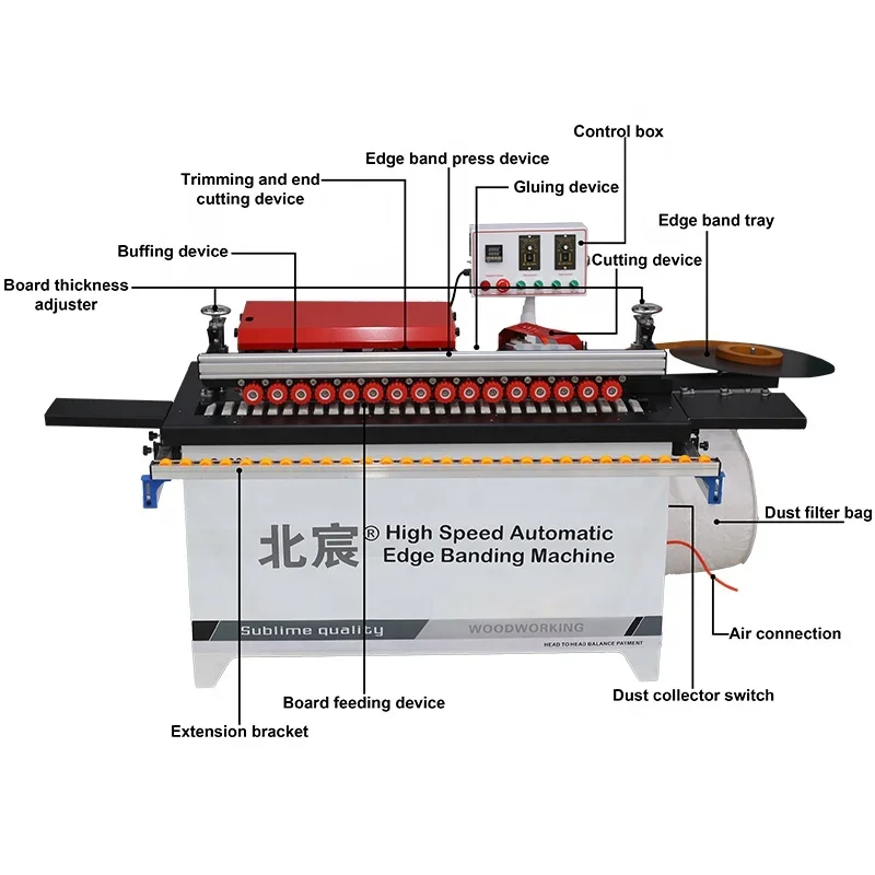 Veneer Diy Woodworking Bonding Furniture Tape Pvc Gluing End Trimming Edge Banding Machine for Plywood Production