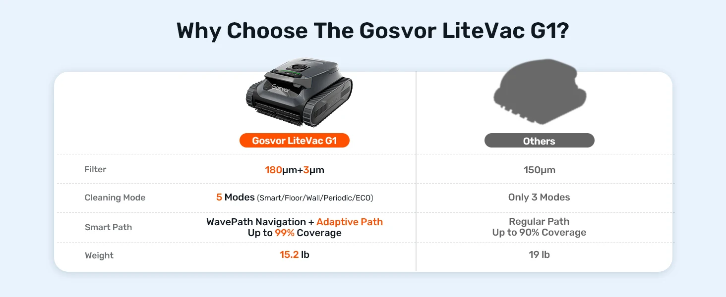 Why Choose The Gosvor LiteVac G1?