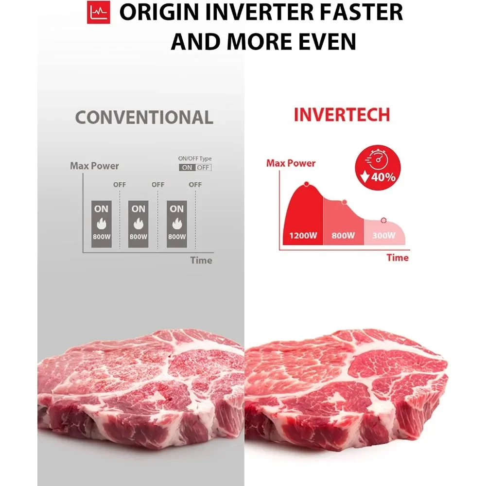 فرن ميكروويف على سطح الطاولة ML-EM45PIT(BS) مع تقنية عاكسة، أساسيات المطبخ، مستشعر ذكي، تذويب تلقائي، 1.6 قدم مكعب