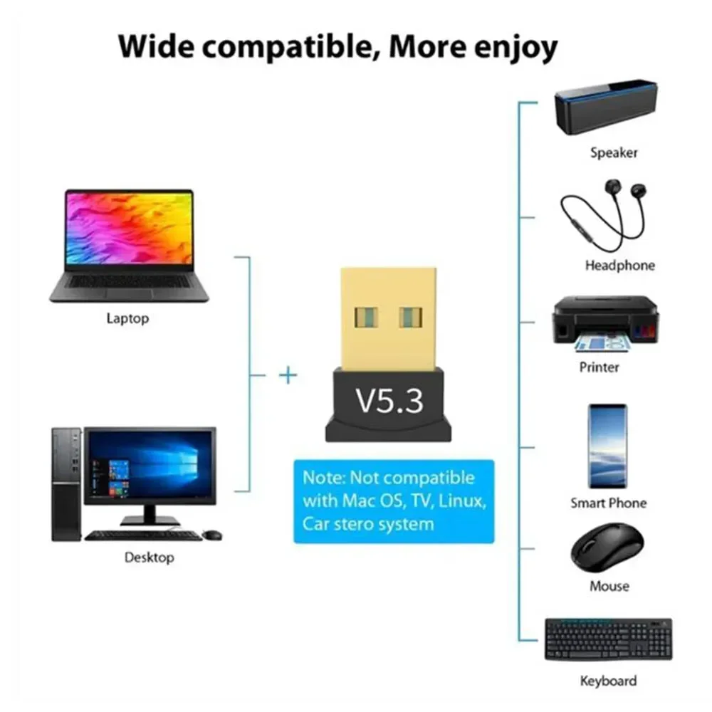 USB Bluetooth-Compatible 5.3 Adapter Support Windows 11/10/8.1 Music Receiver Adapter Plug&Play USB Dongle for Desktop PC Laptop