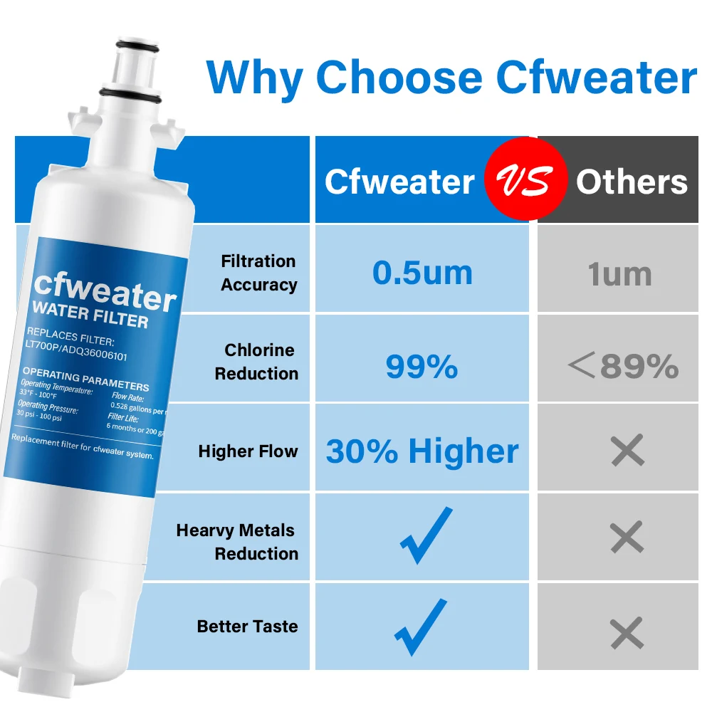 12-1 pezzi Adq360061 filtro acqua di ricambio per LG Lt700p Adq36006101 Lfds22520s, Kenmore 469690 Adq36006102 Lfxc24726s filtro