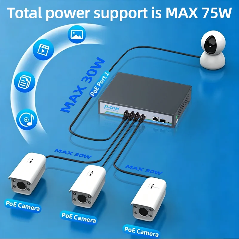 JT-COM 1*Gigabit SFP 5*Gigabit POE L2 Managed Switch 4×30W POE 1×Gigabit RJ45 1×SFP Port 12Gbps 7.44Mpps 2K MAC Address