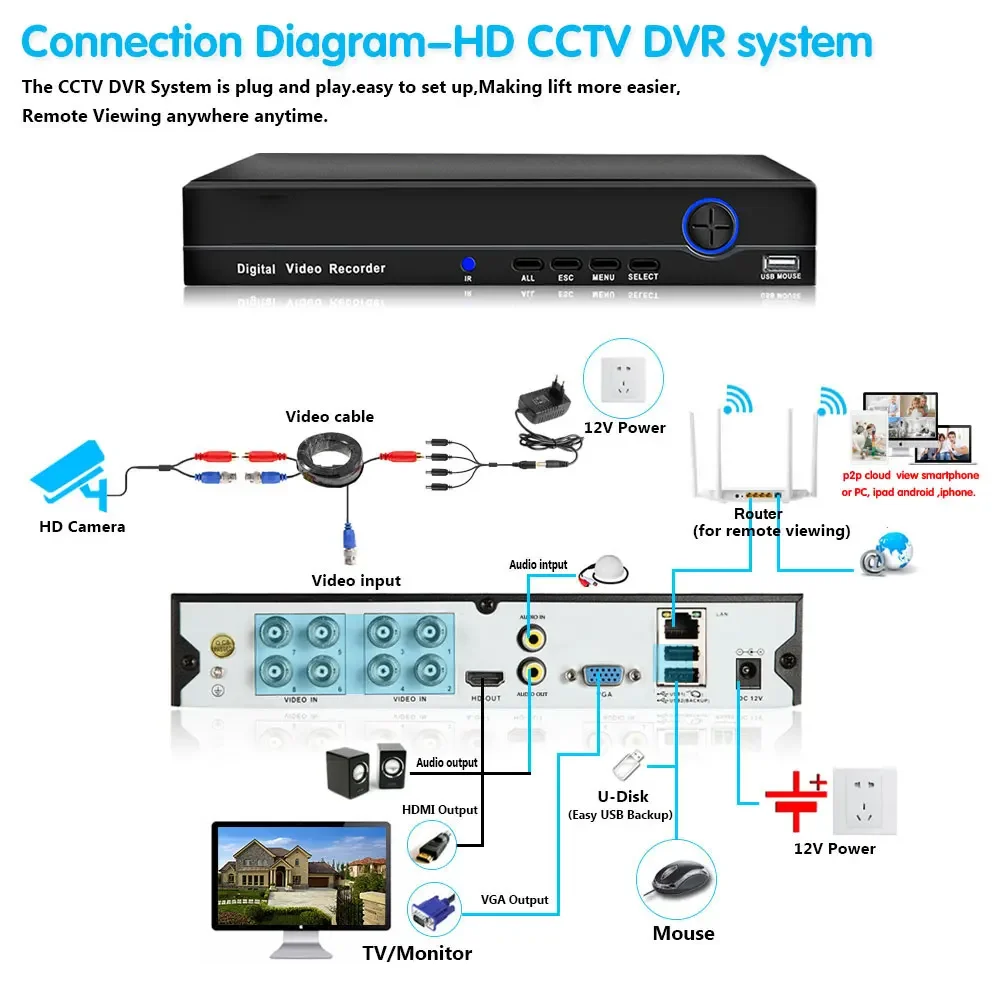 Sistema de videovigilancia inteligente 6 en 1, Kit de cámaras bala 4K AHD, 8 canales, DVR, visión nocturna a Color, vídeo HD