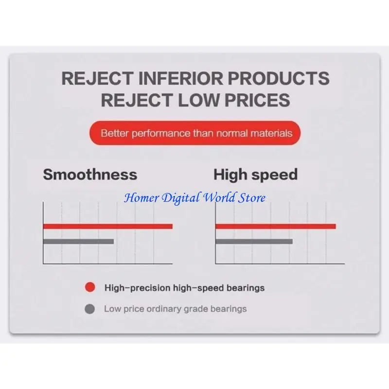 

H55F 12PEECES PRINTER ROLLERS V Слот -колесо шкивовые колеса 625zz для CR10