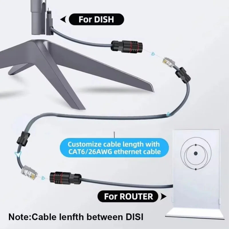 for StarLink V2/Gen 2 Connector SPX To RJ45 Waterproof Connector Female Adapter Internet Extension Cable Dishy Router Kit