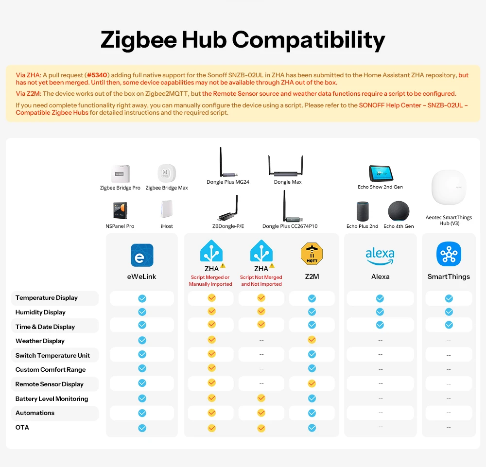 SONOFF E-Ink Zigbee Temperatur- und Feuchtigkeitssensor mit 2,9" Bildschirm AirGuard SNZB-02UL Zeit-, Wetter- und Datumsanzeige Kompatibel mit Alexa und Google – Detail 17