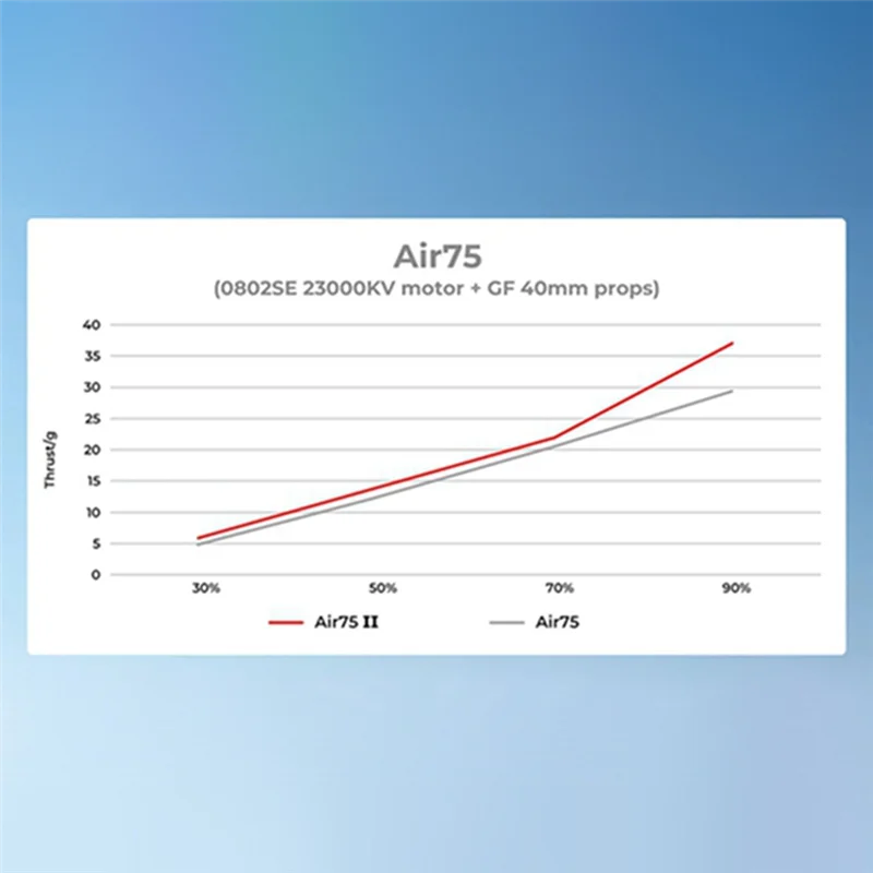 ELECT-Ultra-Light Brushless Whoop Frame For BETAFPV Air75 II 75MM Wheelbase Drone Frame For BETAFPV Air75 II FPV RC Drone