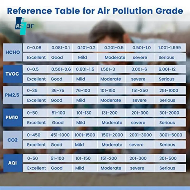 

A23F-монитор качества воздуха 9 в 1, измеритель CO2 формальдегида в помещении, температуре и влажности, монитор обнаружения PM2.5
