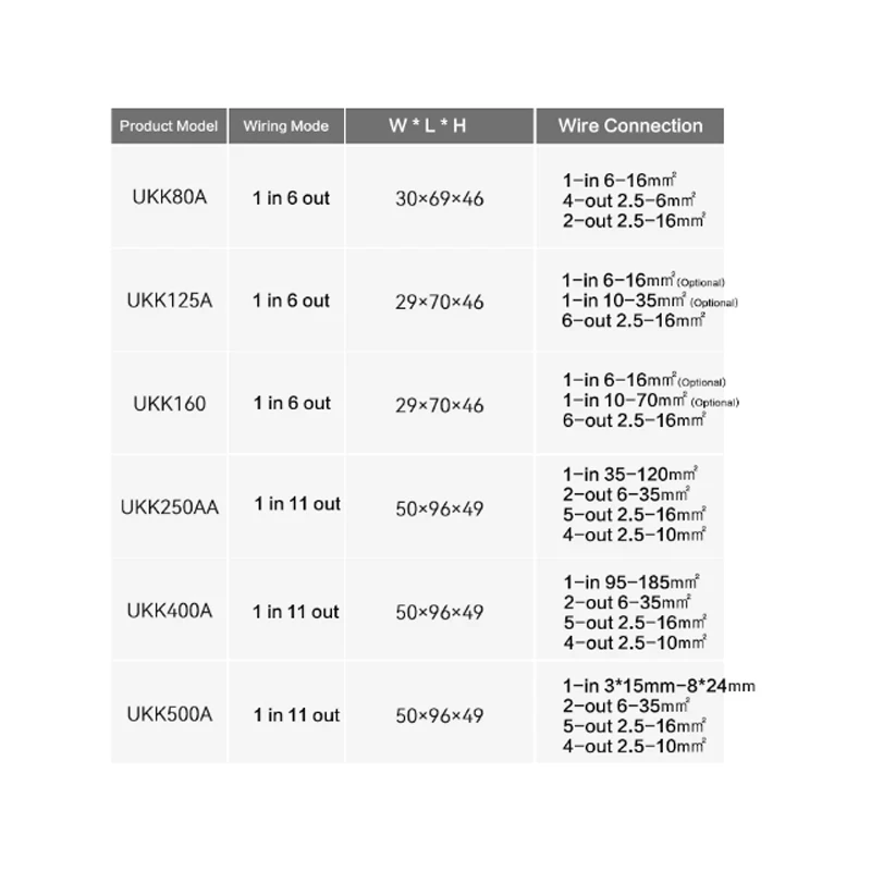 Distribution Box One In Several Out Power Wire Universal Electric Connector Junction Din Rail Terminal Block UKK 80A160A250A400A