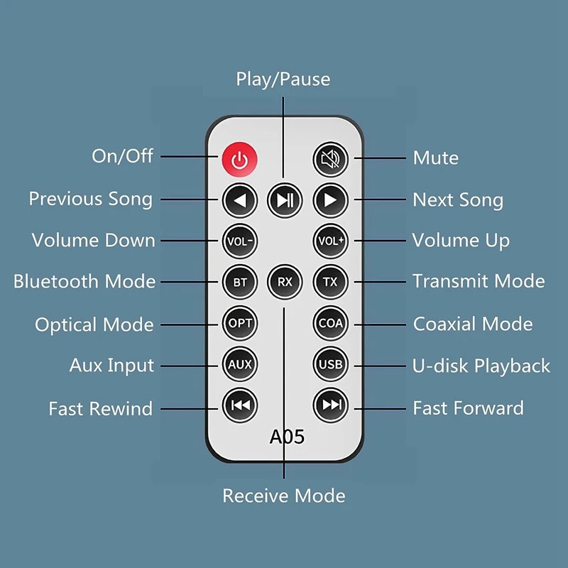 Bluetooth 5.1 Transmitter Receiver Digital To Analog Audio Converter Black Aluminum Alloy For TV, Gaming