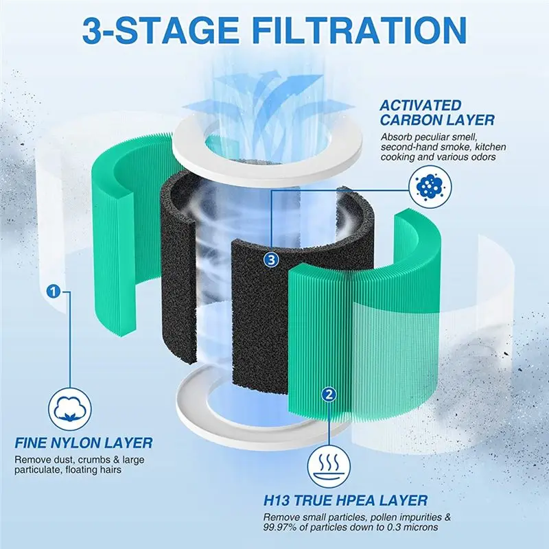 AB30 2PCS HY1800 Replacement Filter for ///IOIOW , H13 Ture HEPA HY1800 Filter