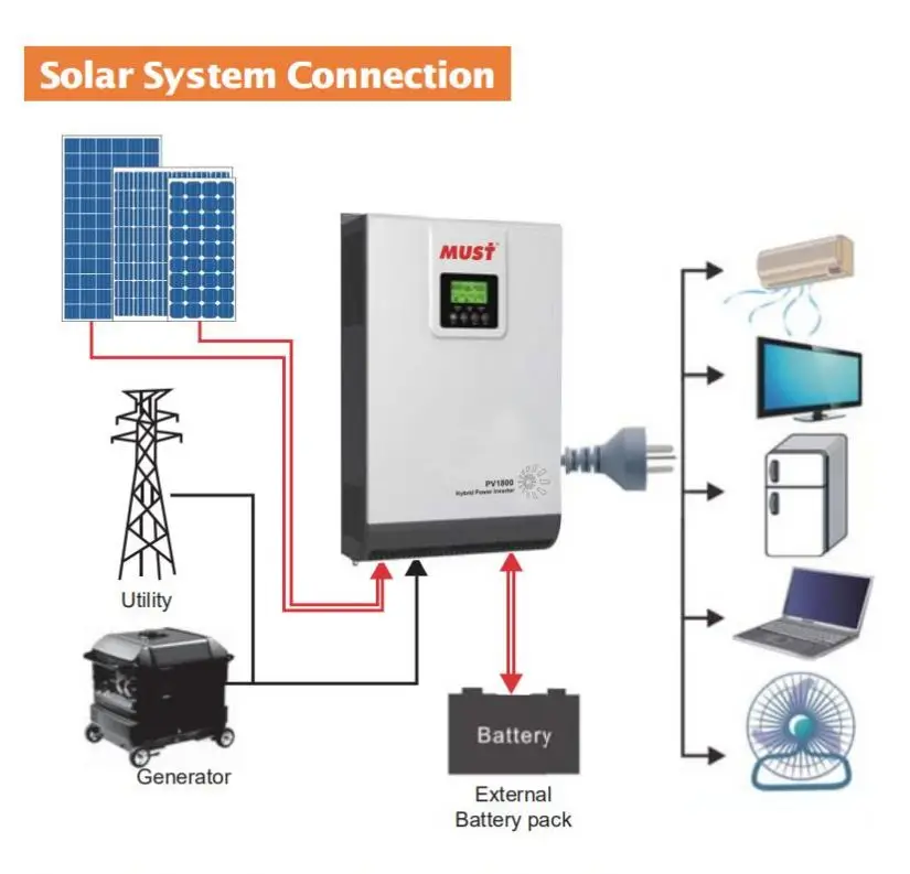 Zuivere Sinus Hybride Mppt3kw 5kw 8kw 10kw 80a Zonne-Energie Omvormer Met Mppt En Lading Controller