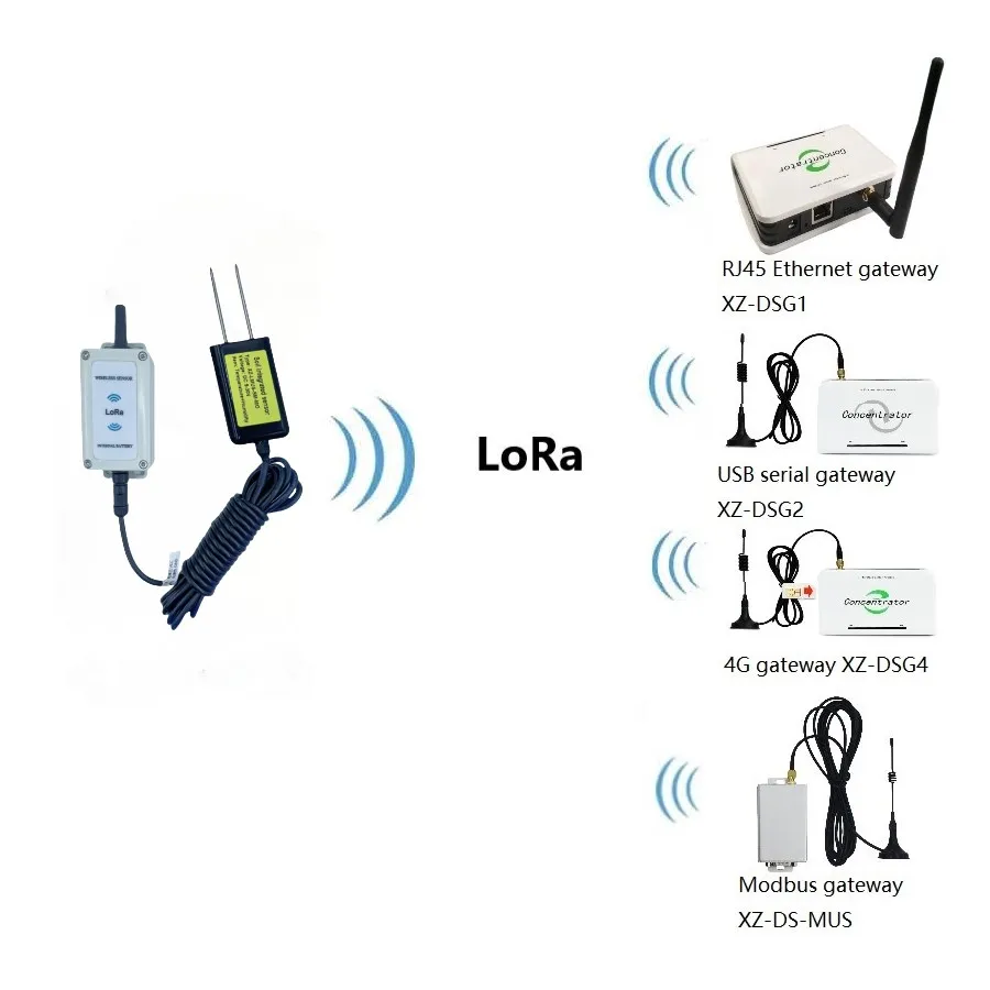 Wireless Soil Volumetric Water Content Monitor LoRa Soil Moisture Sensor for Agriculture