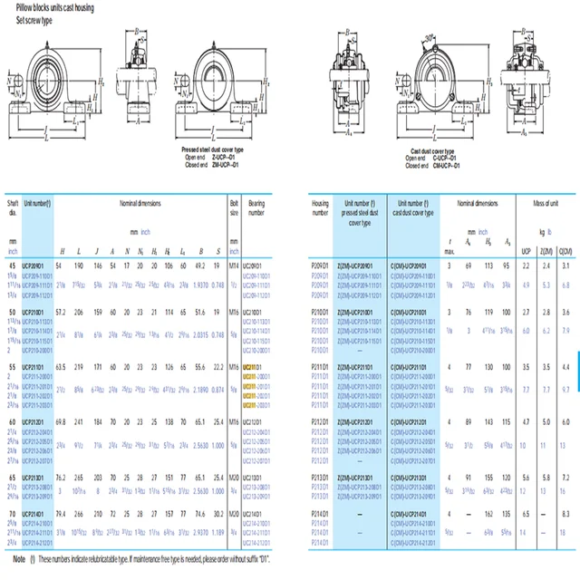 3108-0f764e.jpg Pillow Block Bearings (UCP Series) – UCP204 to UCP210