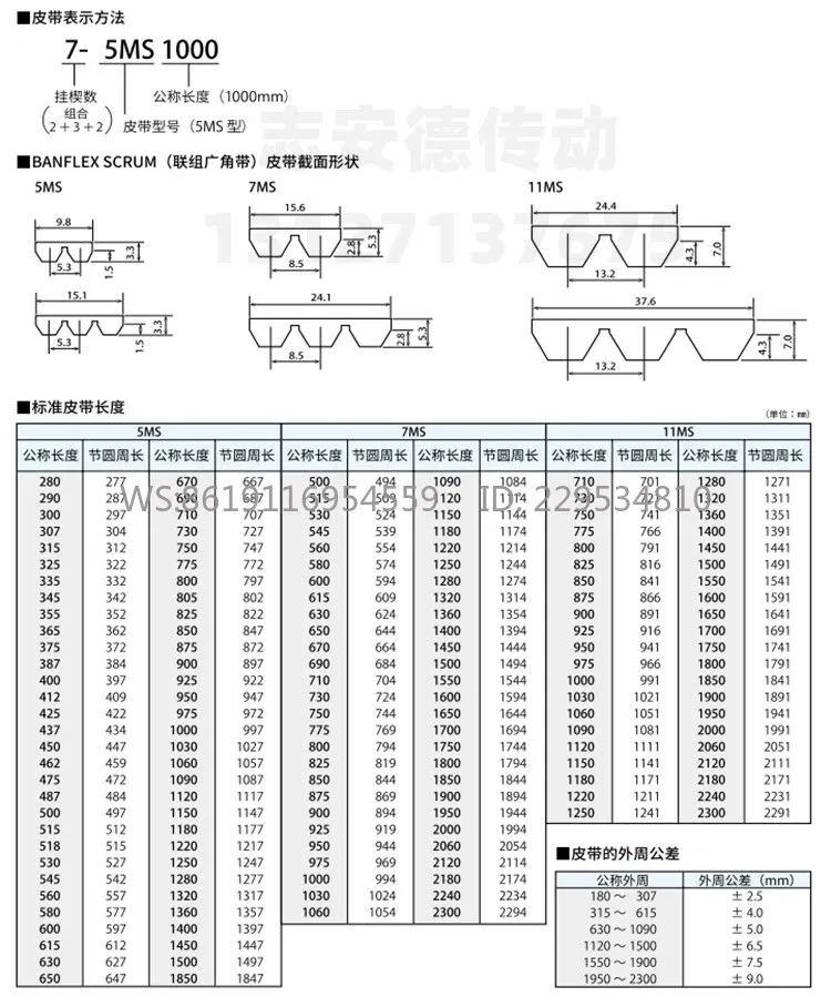 Imported wide-angle belt 2/11M1250 3/11MS1250-2300 lathe belt BANFLEXSCRUM