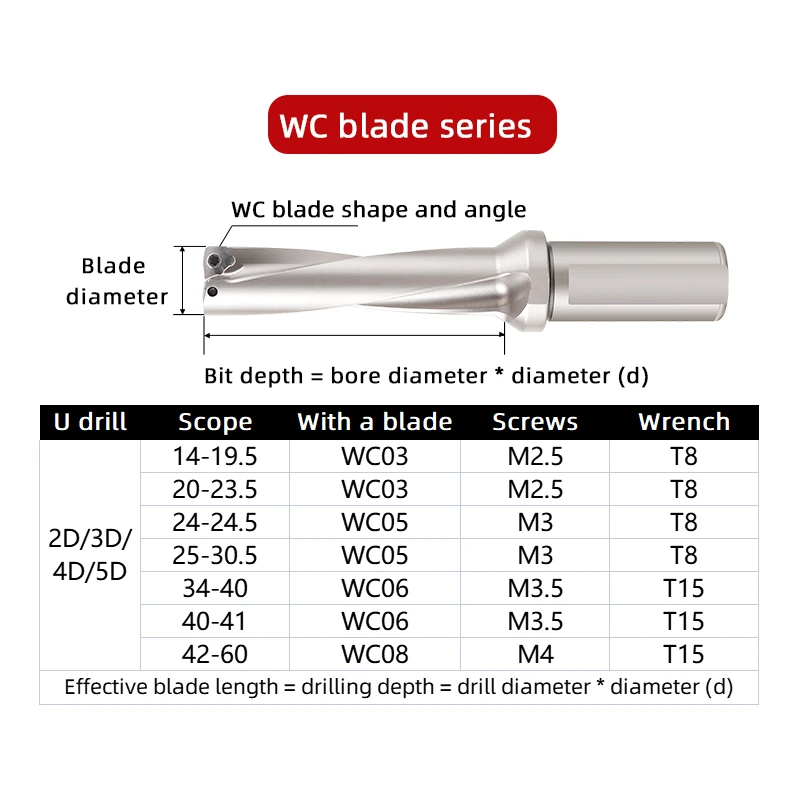 Imagem -03 - Cnc Água Inserir Metal Brocas Indexable u Broca Máquinas Tornos Série wc 13 Mm50 mm de Profundidade 2d 3d 4d