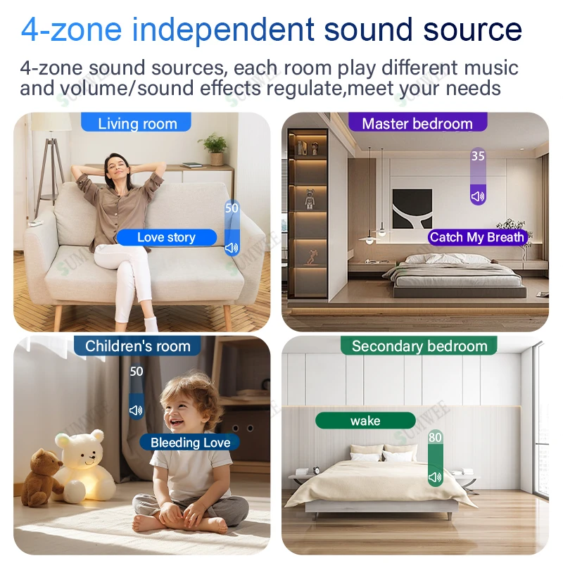 หน้าจอสัมผัสขนาด 8 นิ้ว 4 โซน Audio Wall เครื่องขยายเสียง Tuya สมาร์ทบลูทูธเสียงเพลงแผงควบคุม 8*30W RJ45 Android 11 ระบบ