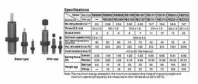 RBC2015 Bore 20mm Stroke Absorption 15mm Pneumatic Oil Pressure Buffer Shock Absorber With Cap