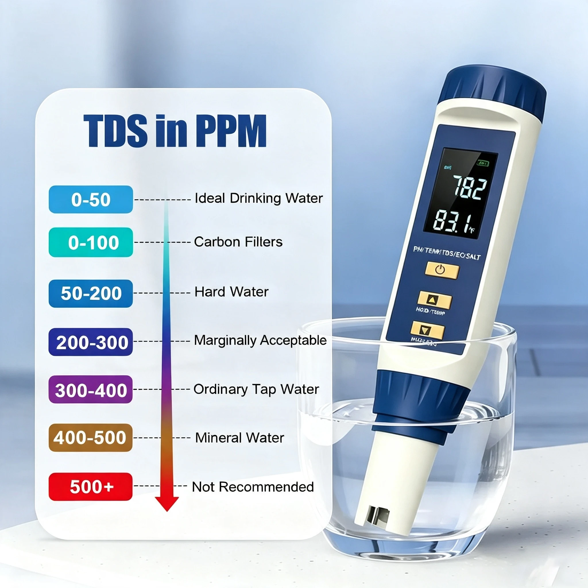 INSOMA Tester per Acqua da Acq - Water Testing Kit recensione e prezzo