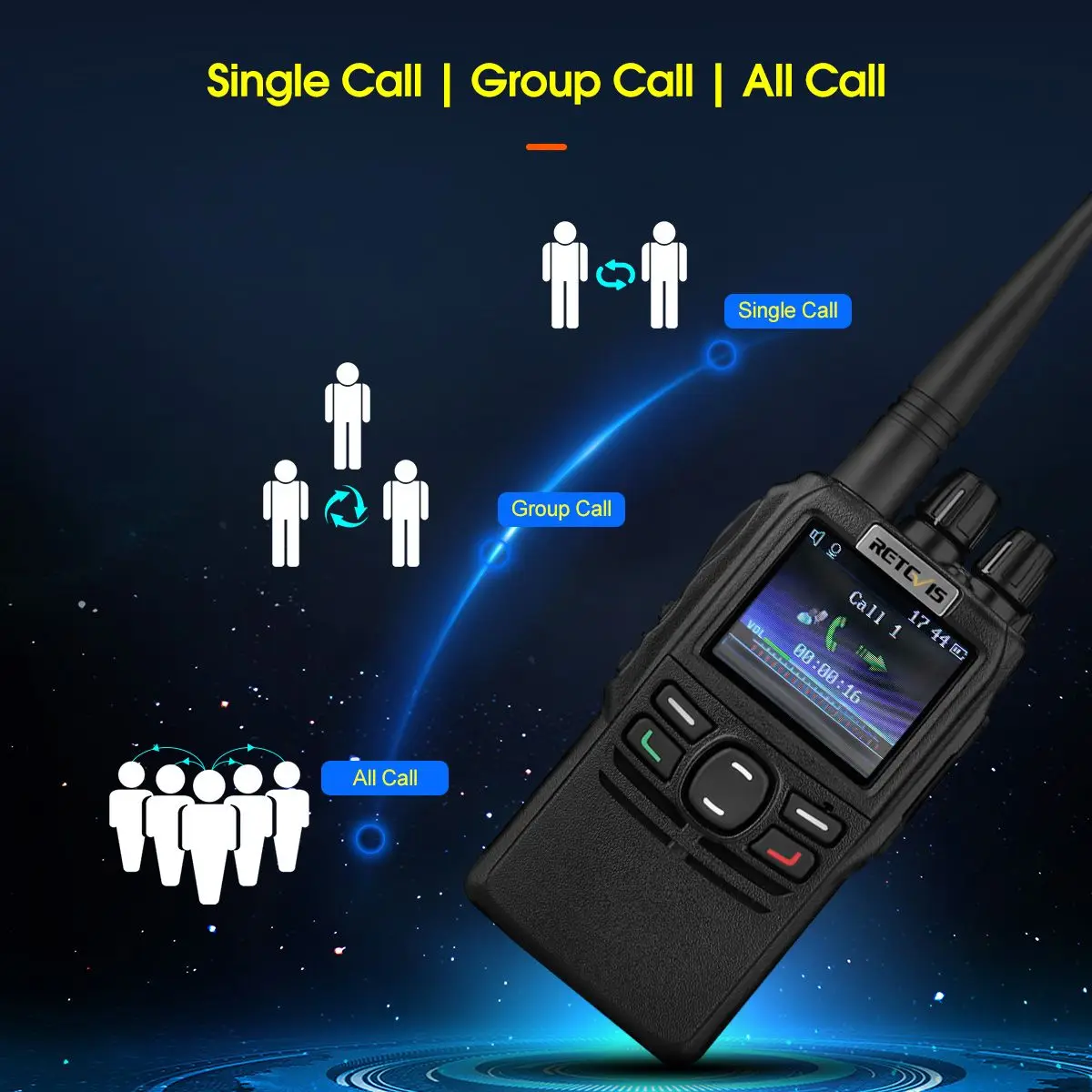 5W DMR เครื่องรับส่งวิทยุดิจิตอล400-480MHz 4000CH ระยะยาวสถานีวิทยุสองทางดิจิตอลอนาล็อก walkie-talkie ปลั๊ก EU