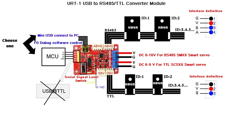 다기능 직렬 포트 신호 변환기 USB/URAT - SMS(RS485) 및 SCS(TTL)