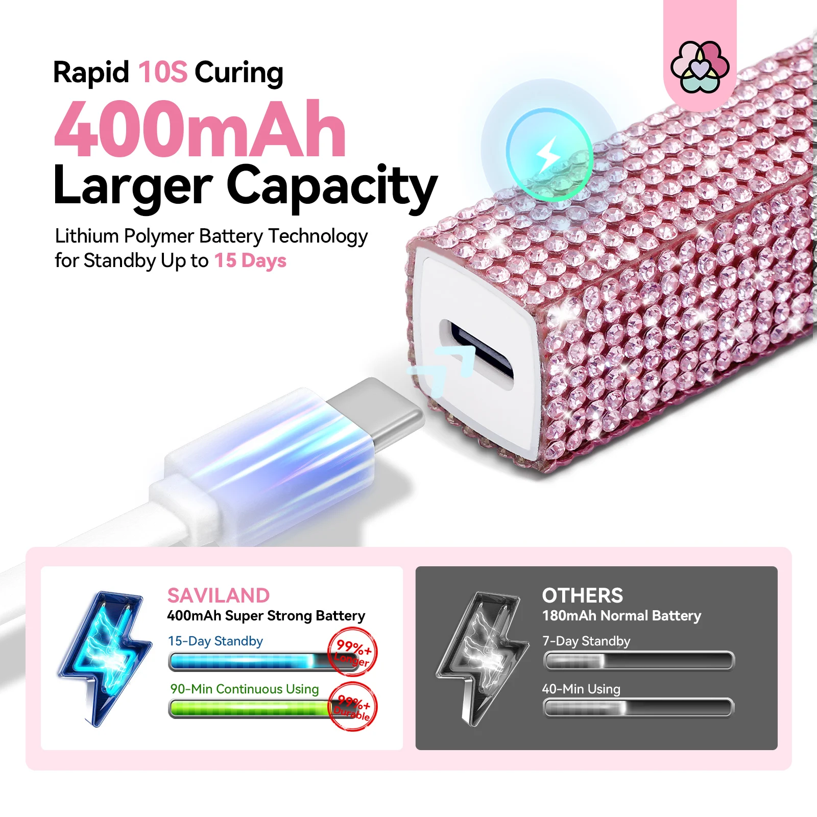 سافيلاند الوردي 12 واط الأشعة فوق البنفسجية مسمار مصباح شاشة الكريستال السائل 8X أسرع علاج اللاسلكي يده فلاش علاج ضوء ل هلام الأظافر صالون المنزل #6