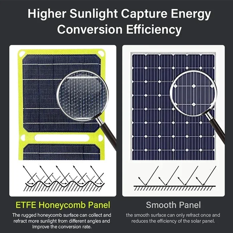 Outdoor Portable 100W Solar Panel 5V/9V/12V Photovoltaic Panel Foldable Phone Charge Power Bank For Camping RV Travel Fishing