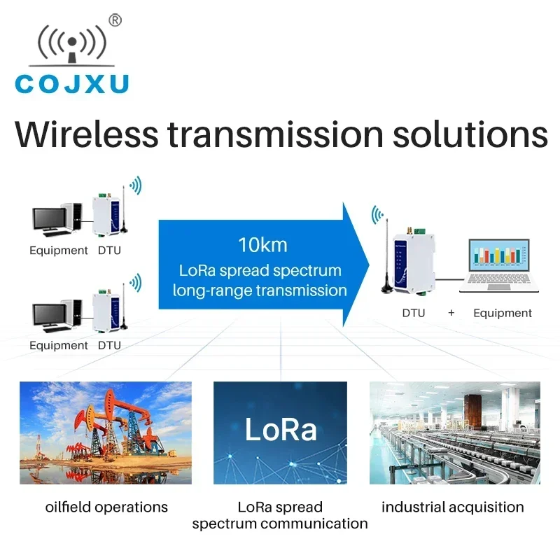 Super LoRa DIN Rail RS485 SX1262 433/470MHz 30dbm AC voeding 85-265V Draadloze Data Transceiver Cojxu E96-DTU (400SL30-485)