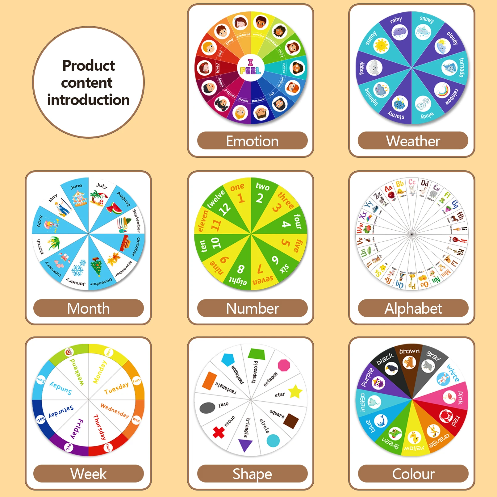 ของเล่นเสริมพัฒนาการเด็กแบบวงล - Sight Word Game บทวิจารณ์และราคา