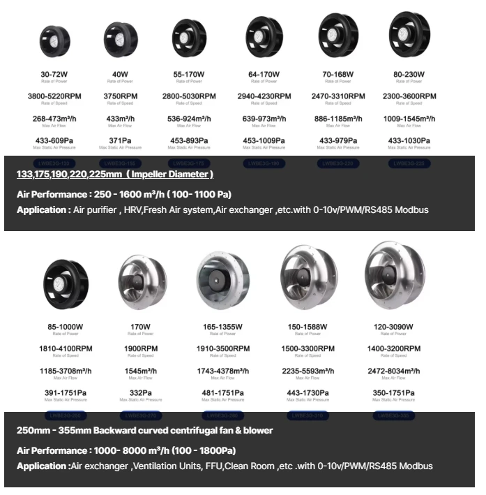 250mm 280mm EC/DC/AC Air Conditioner Radial Backward Curved Centrifugal Fan for Air Handling Unit AHU