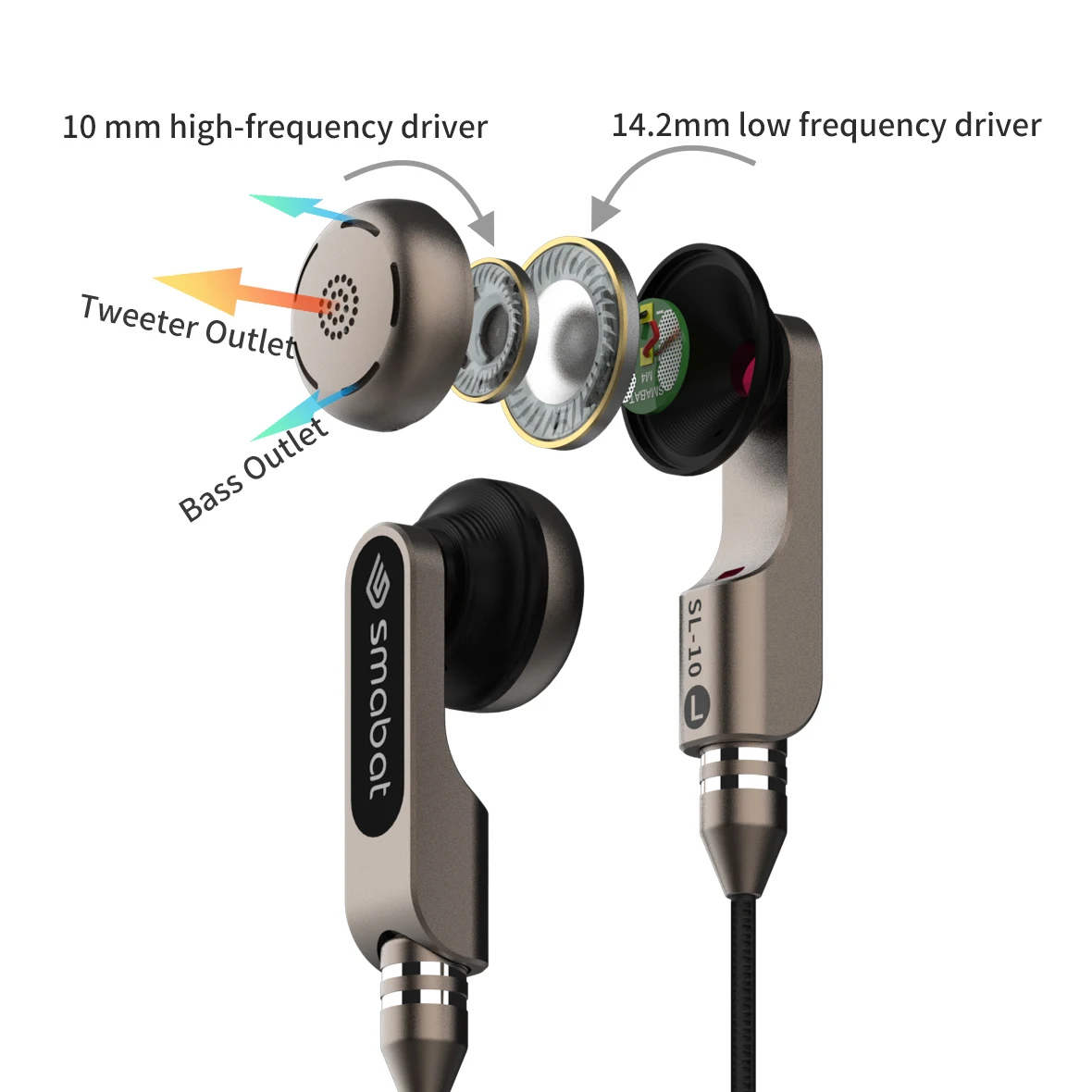 Smabat SL10 IEM Inear Monitors Earphone Type-C 3.5mm Plug HiFi Earbuds Dual-motion Coil MMCX CX31993 HD Digital DAC Chips