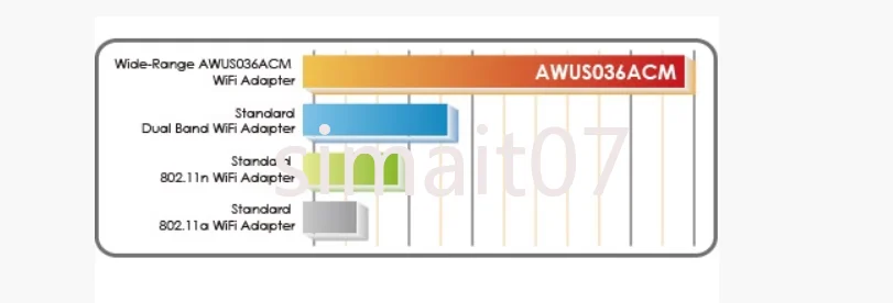 صنع في تايوان، ALFA AWUS036ACM MT7612 Linux Kali Linux Raspberry Pi Win11