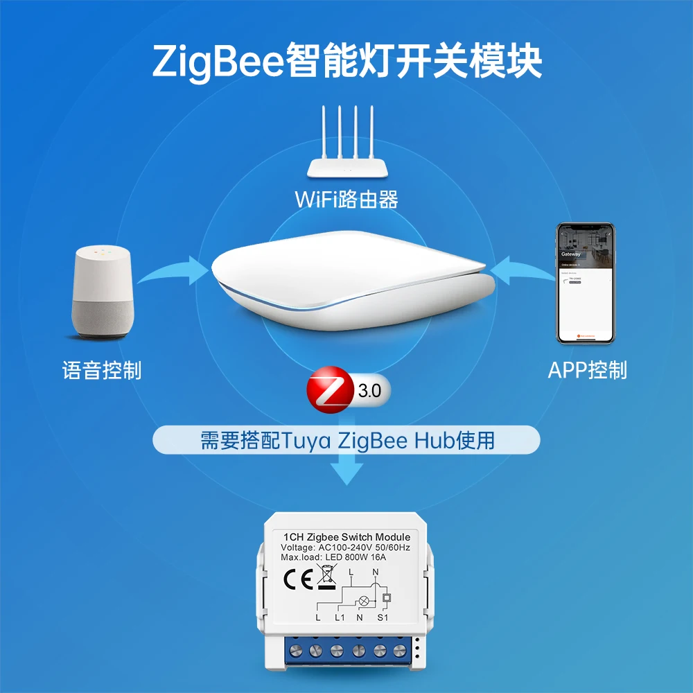 AVATTO Tuya Zigbee Smart Switch Module 1/2/3/4 Gang Touch Switch Button Smart Life APP Remote Works with Alexa Google Home