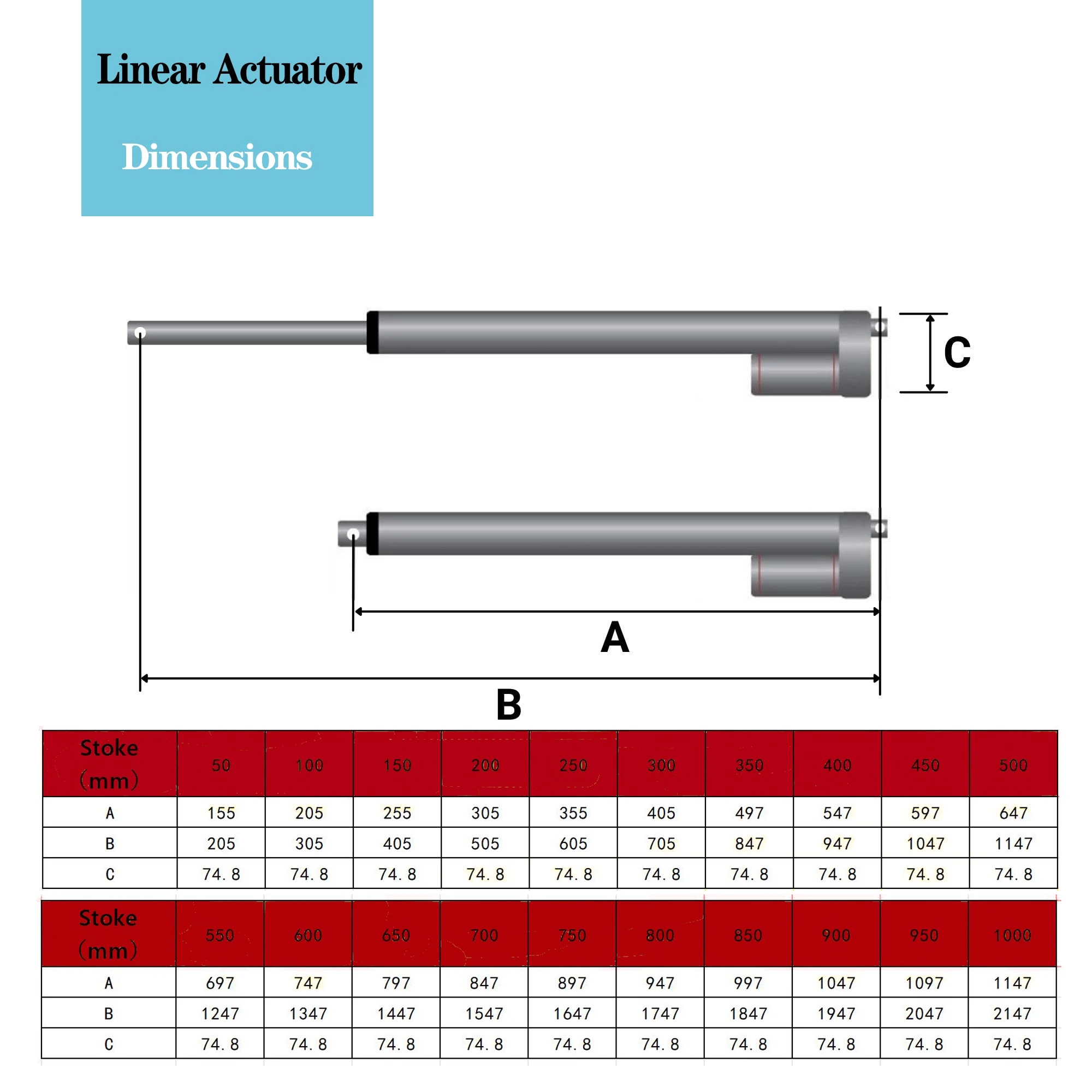 Etosec 12V 1000N Linear Actuator 50mm 100mm 200mm 400mm 600mm 800mm 900mm 1000mm Stroke Solar Tracker Motorisation Motor 90mm/s