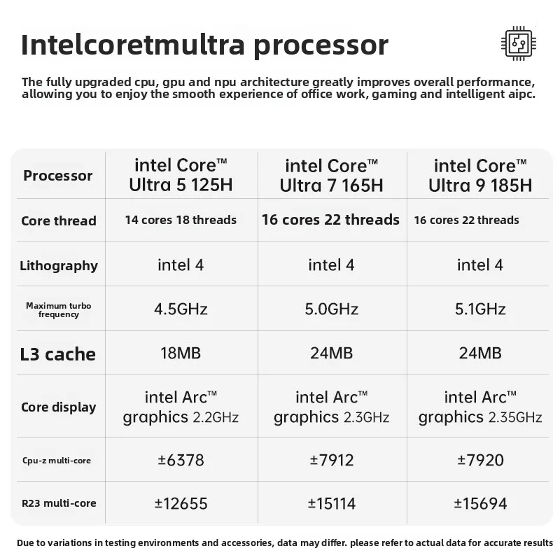 لـ Core Ultra7 165H Mini PC Host Office Entertainment Gaming AI Design للاستخدام المنزلي المحمول #5