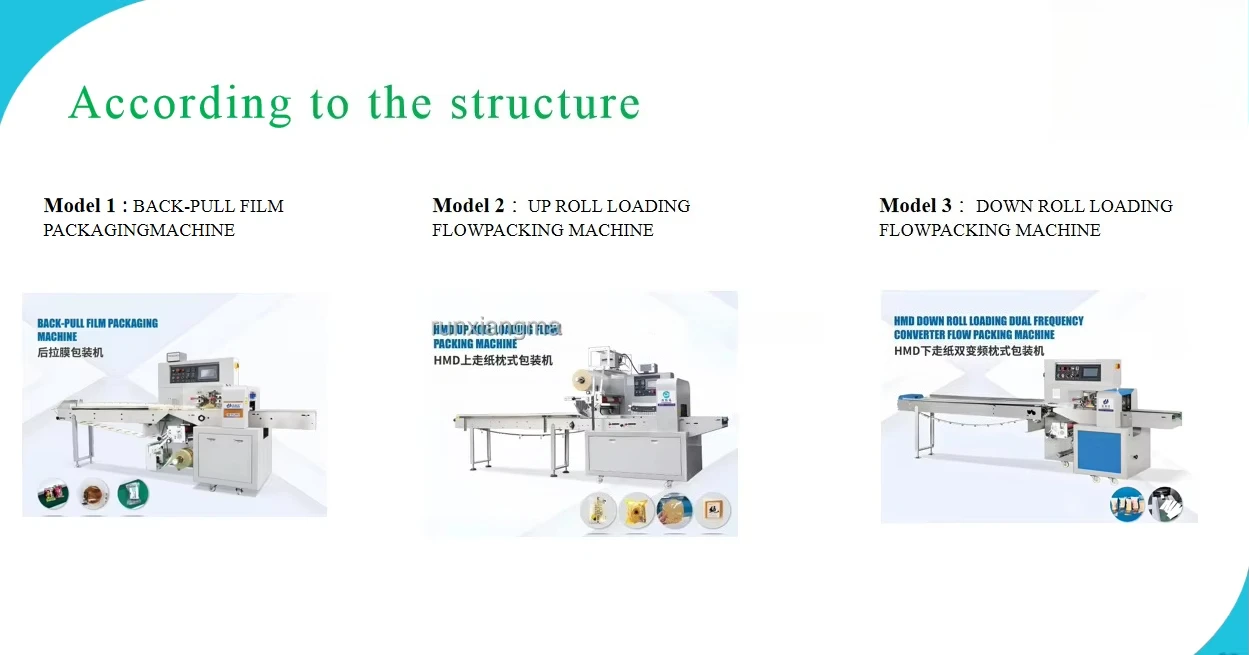 เครื่องบรรจุภัณฑ์แบบหมอนคุณภาพดีเยี่ยม ประหยัดพลังงาน เหมาะสำหรับบรรจุภัณฑ์อาหารหลากหลายชนิด ราคาสุดคุ้ม