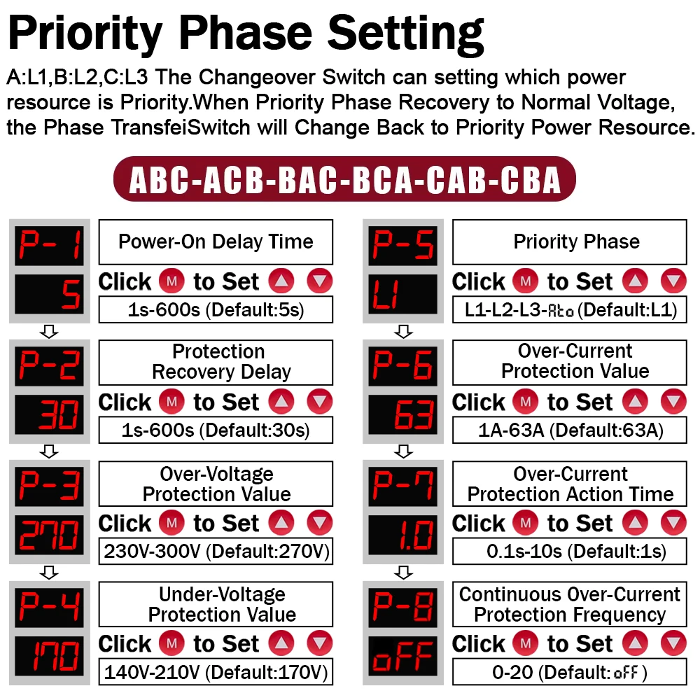 63A 100A 3 Phase 3P+N Phase Selector Adjustable Over Under Voltage Current Protector ATS Automatic Transfer Switch Monitor Relay