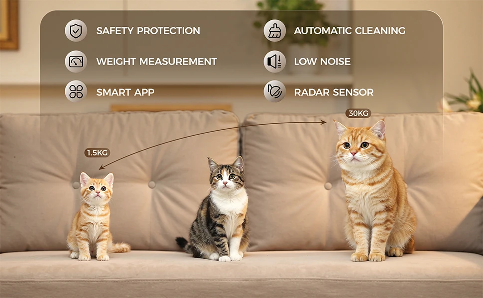 Laresar Elektrische Selbstreinigende Katzentoilette mit App-Steuerung, Aromatherapie, Infrarotsensor und Schutzfunktion für die Sicherheit der Katze, Große Kapazität, Haushaltsgerät – Detail 2