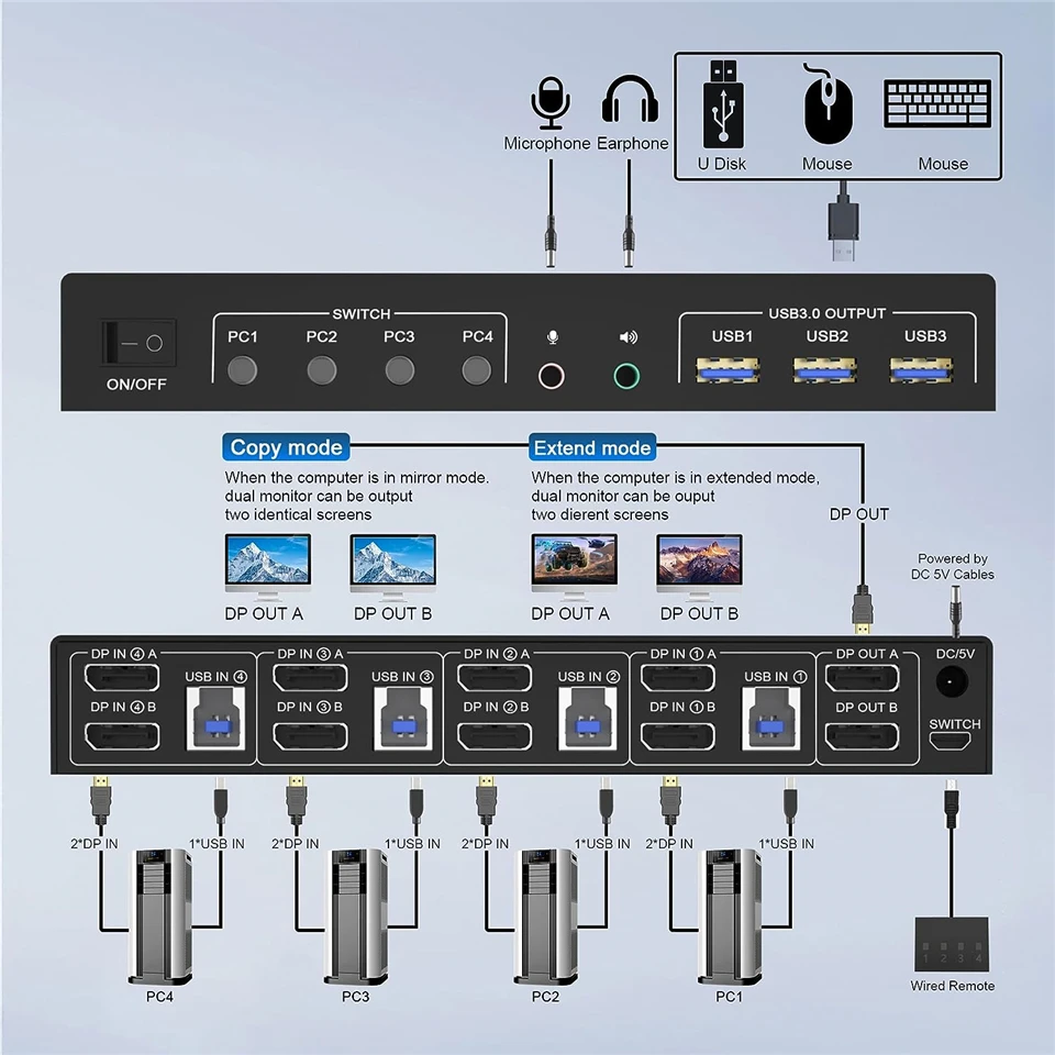 Navceker KVM Switch 4 PC 2 Mon - Hdmi Kvm Switch 4 Port Dual Monitor review and price