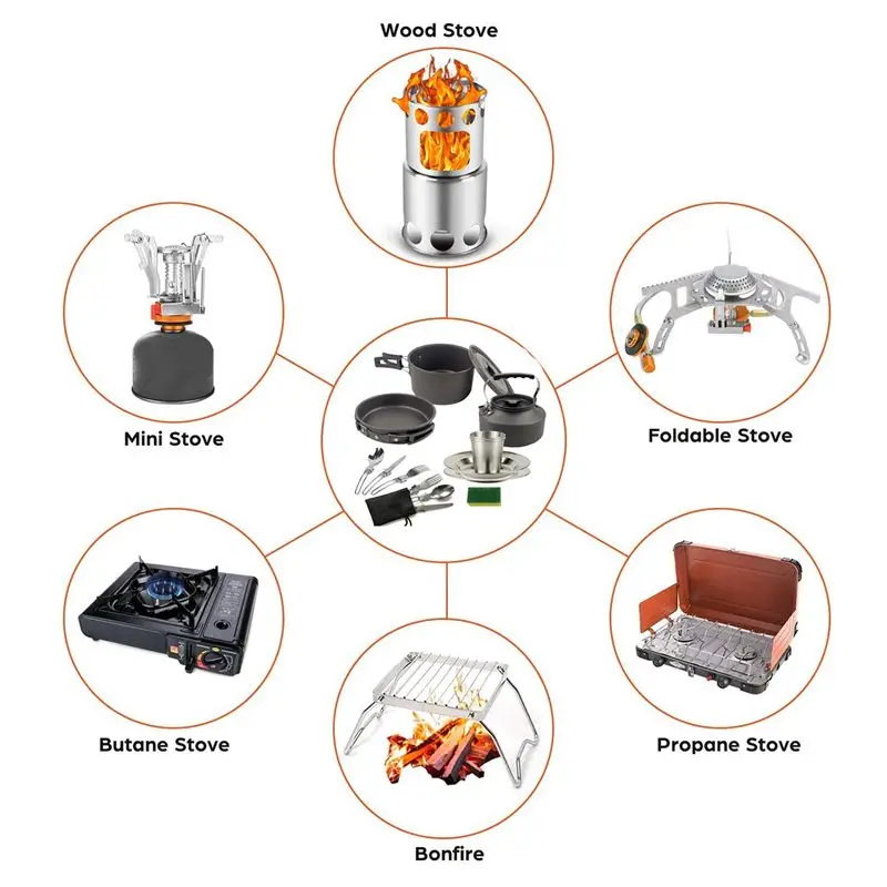 

【BUYERS】Camping Cookware Portable Pot Pan Cup Teaport Set Folding Outdoor Cooking Set Hiking Picnic Tableware Equipment-Black