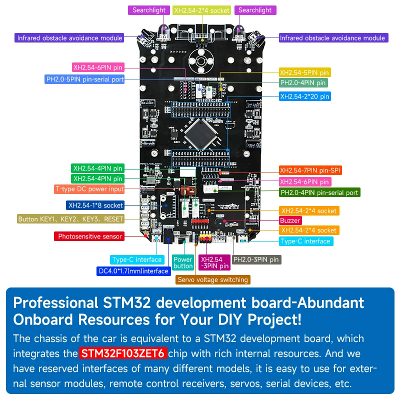 Stm32 Slimme Robot Auto Elektronische Kit Met 310 Encoder Motor Ultrasone Module Diy Ontwikkeling Board Project